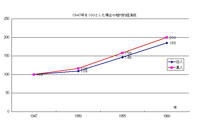 1947N100Ƃꍇ̑ΓIoϐ